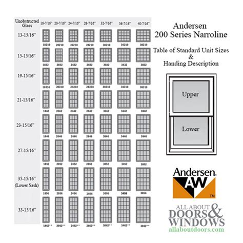 andersen screen sizes|More.